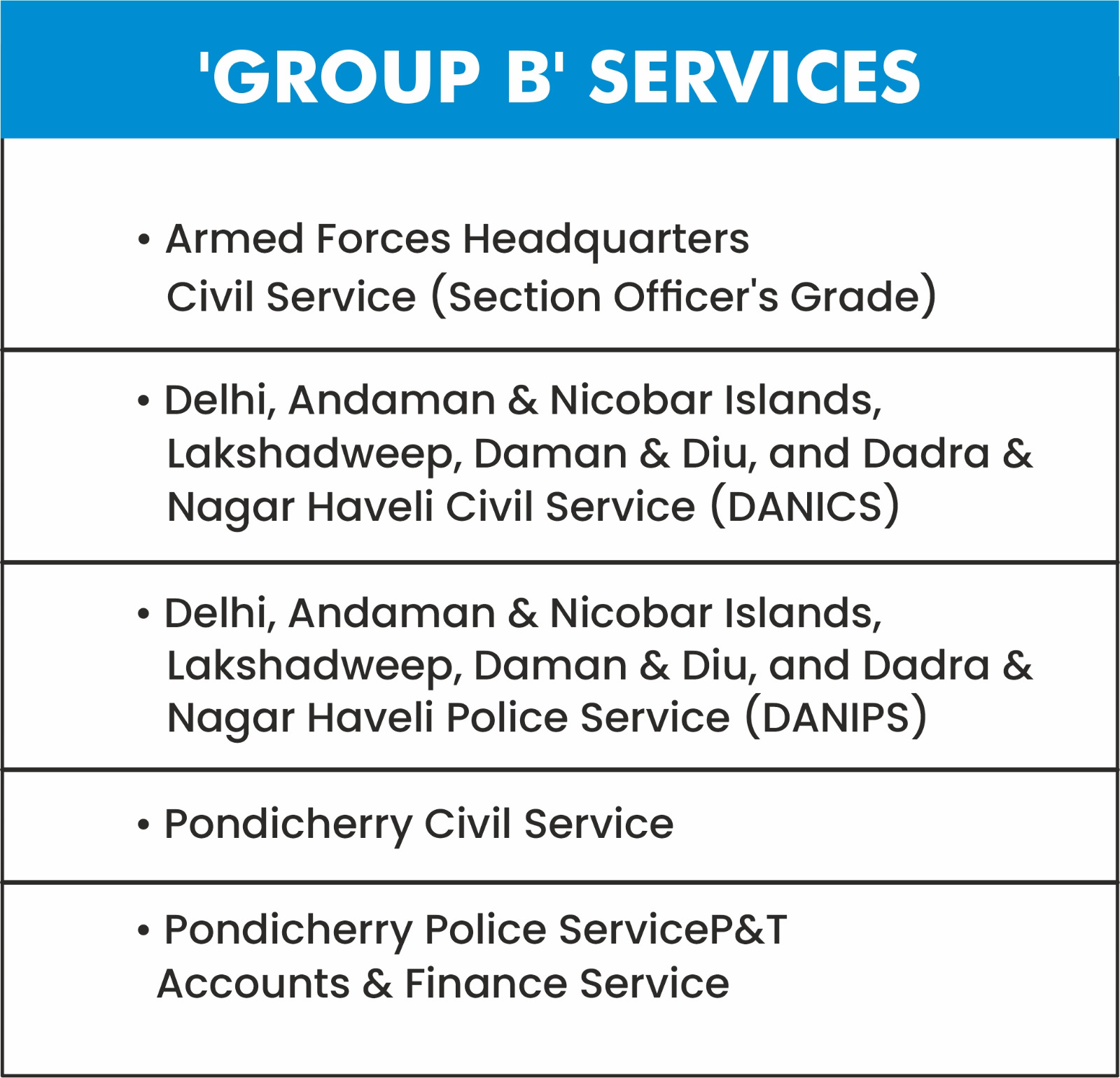 UPSC – Dronacharya IAS